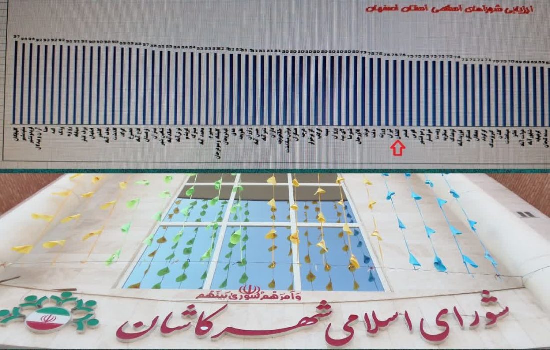 رتبۀ جالب شورای شهر کاشان در خودارزیابی عملکرد شوراهای اسلامی شهرهای استان/کاشان،رتبۀ پنجاهویکم و پایینتر از درچه، شهرضا، فلاورجان، گوگد و هرند!